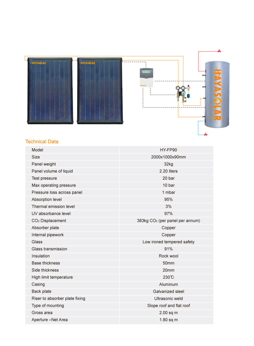 Flat Plate Collector
