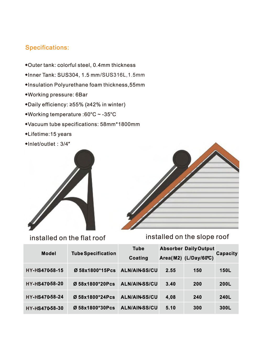 Integrated Pressurized Solar Water Heater System