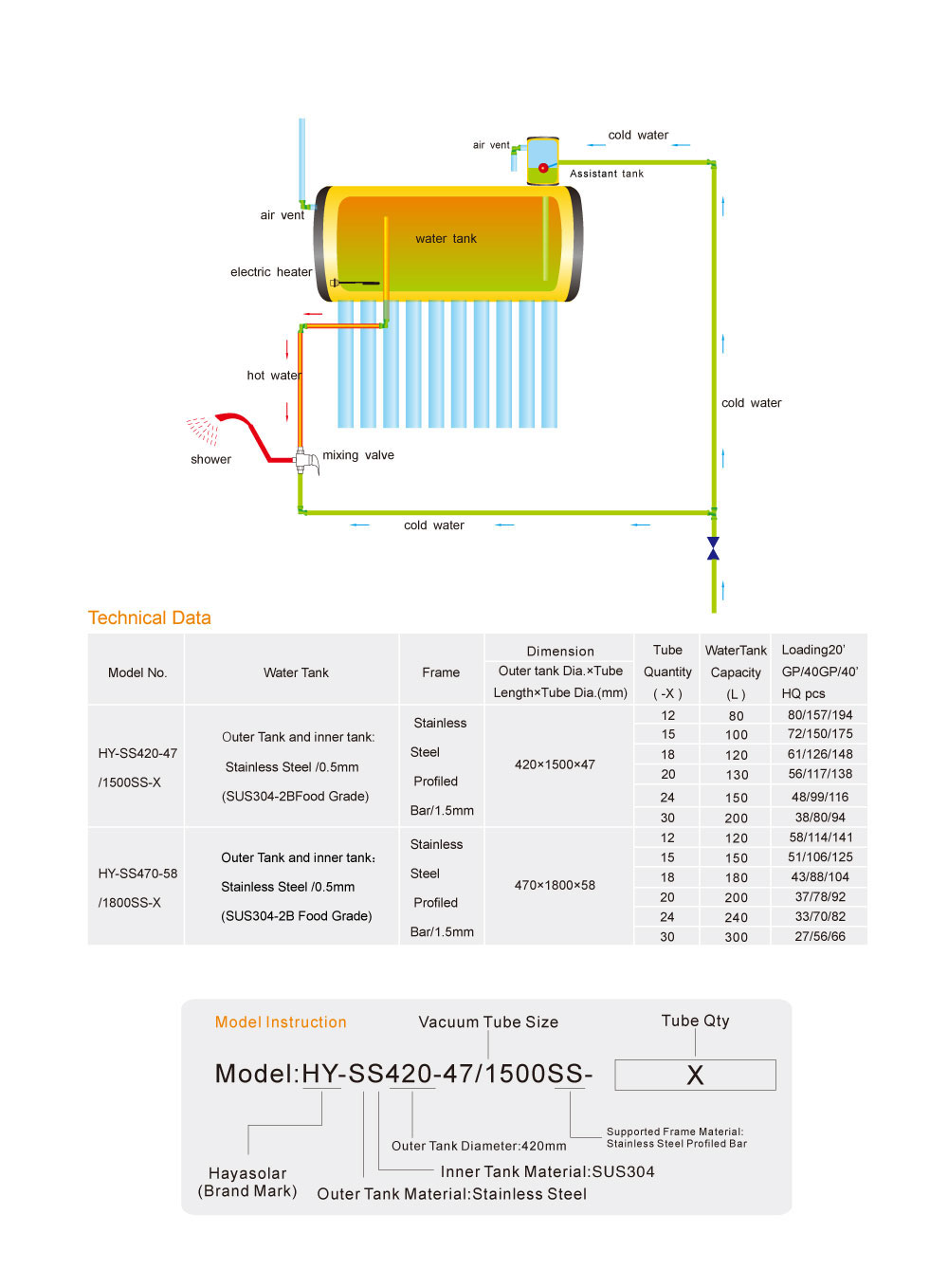 Integrated  Non-pressurized Solar Water Heater Syste