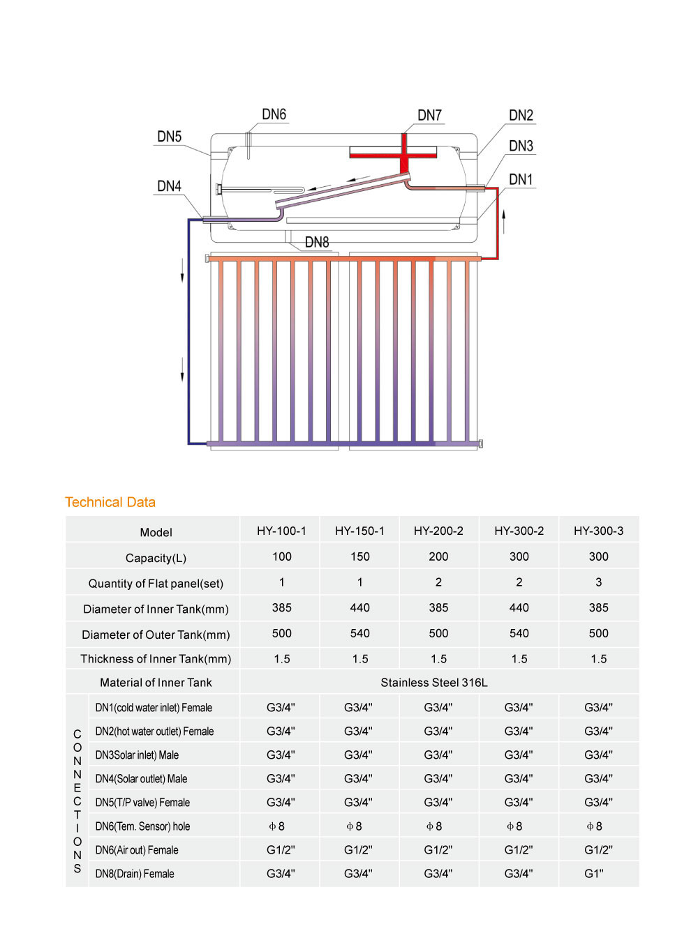 Integrated Flat Panel Solar Themosphon System