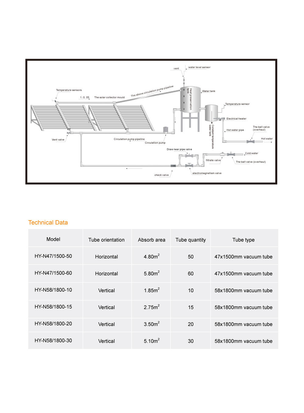 Non-pressurized Tube Collector